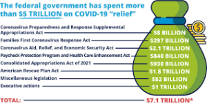 State of the U.S. Economy 2025: Markets, Jobs, Inflation, and the Federal Debt Crisis