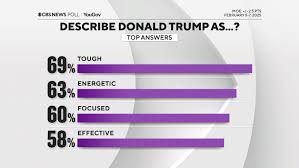 My Report Card on Trump’s First 30 Days: Executive Orders, Media Hysteria, and America’s Direction