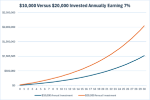 Art Investing vs. Art Selling: Lessons from Central American Art and the Speed of Wealth Creation