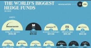 The Risk Parity Strategy Behind Bridgewater’s Billions