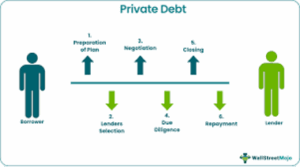 My 2025 Wealth Plan: Where I’m Putting My Money and Why
