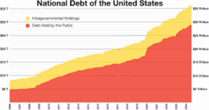 America’s $36 Trillion Debt Crisis: The Numbers That Should Scare You