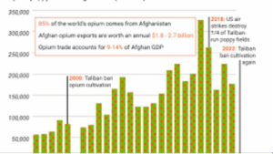 CIA, U.S. Military & the Afghanistan Heroin Trade: Investigating 40 Years of Covert Drug Trafficking Claims