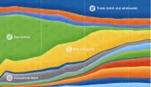 * With each passing month of 2026, the landscape of the American workforce will be changing.