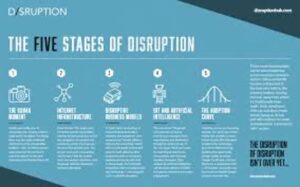 * In the second half of the year, there will be a significant disruption within companies