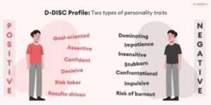 10 Personality Types