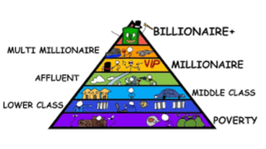The Five Stages of Building Wealth